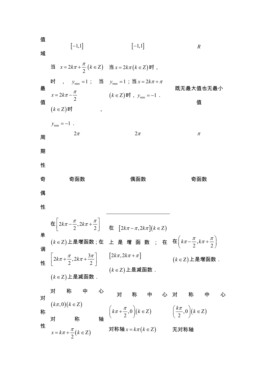 (完整版)人教版高中数学必修4知识点总结归纳.doc_第4页