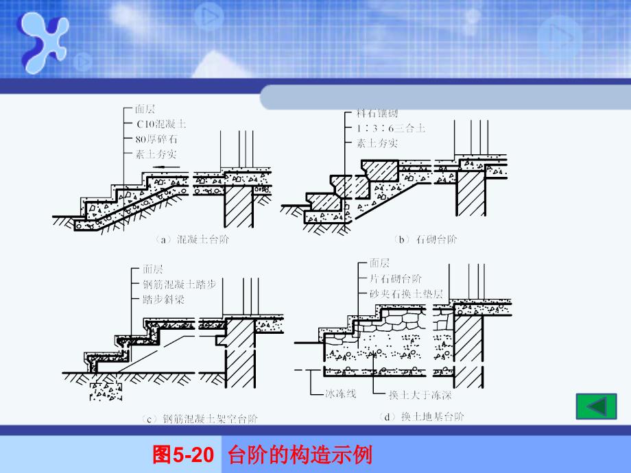 室外台阶与坡道构造_第4页