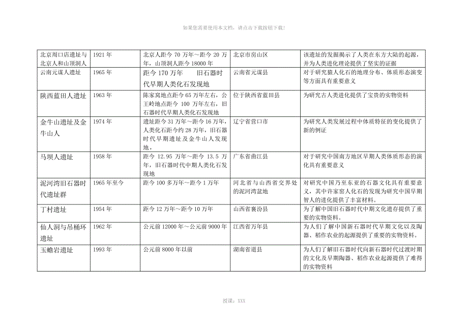 北京周口店遗址与北京人和山顶洞人_第1页