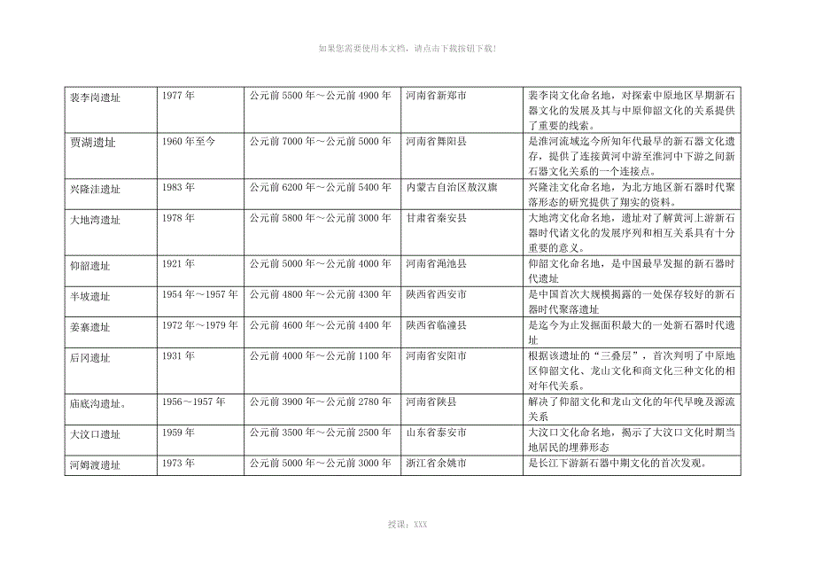 北京周口店遗址与北京人和山顶洞人_第2页