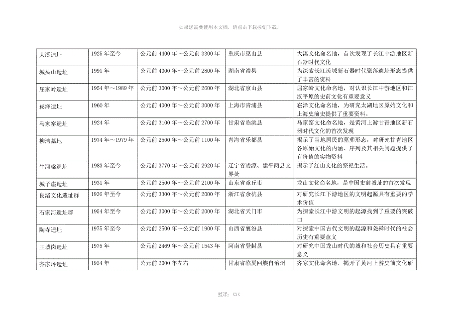 北京周口店遗址与北京人和山顶洞人_第3页