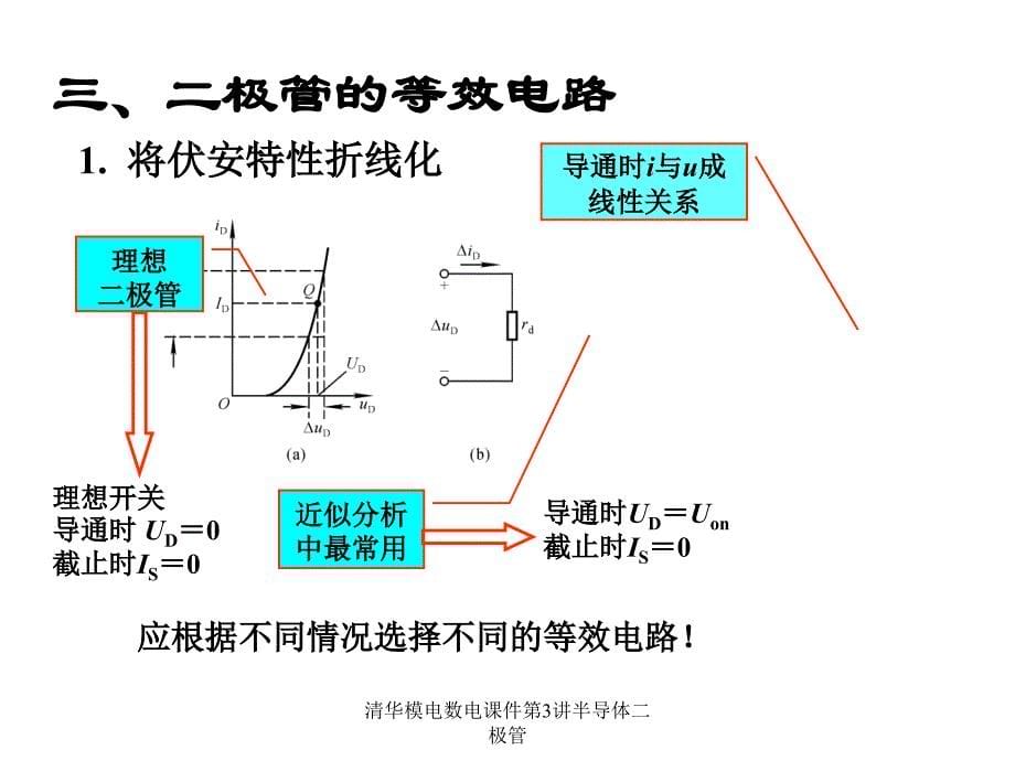 清华模电数电课件第3讲半导体二极管课件_第5页