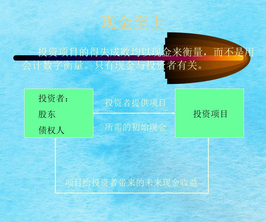 财管3投资决策方法ppt课件_第2页