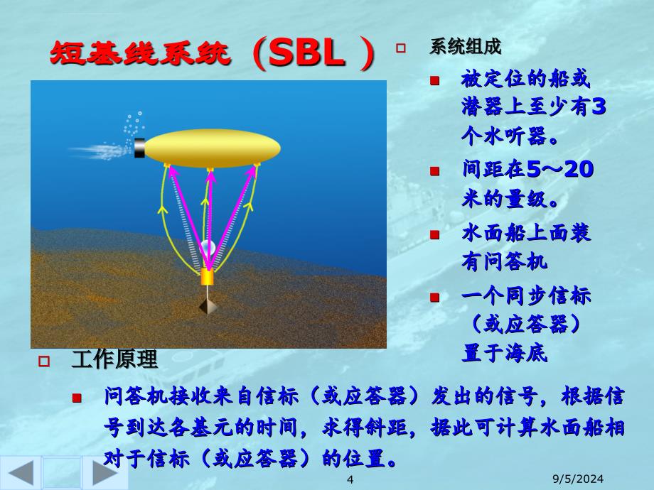 第2章-短基线水声定位系统(SBL)ppt课件_第4页