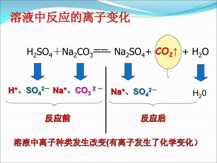 朱凤离子反应和离子共存_第5页