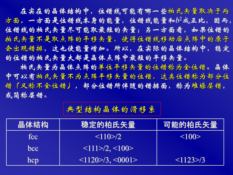 晶体中的位错_第2页