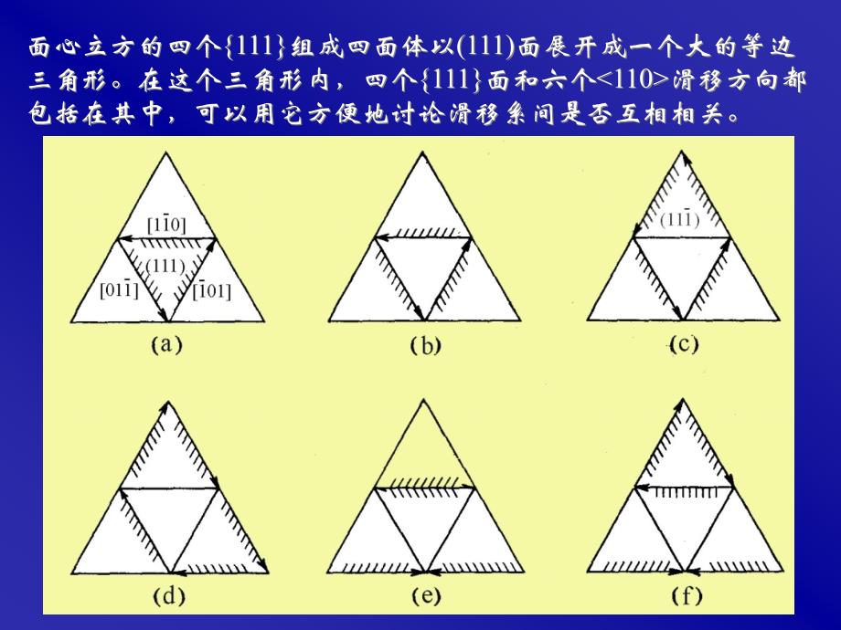 晶体中的位错_第4页