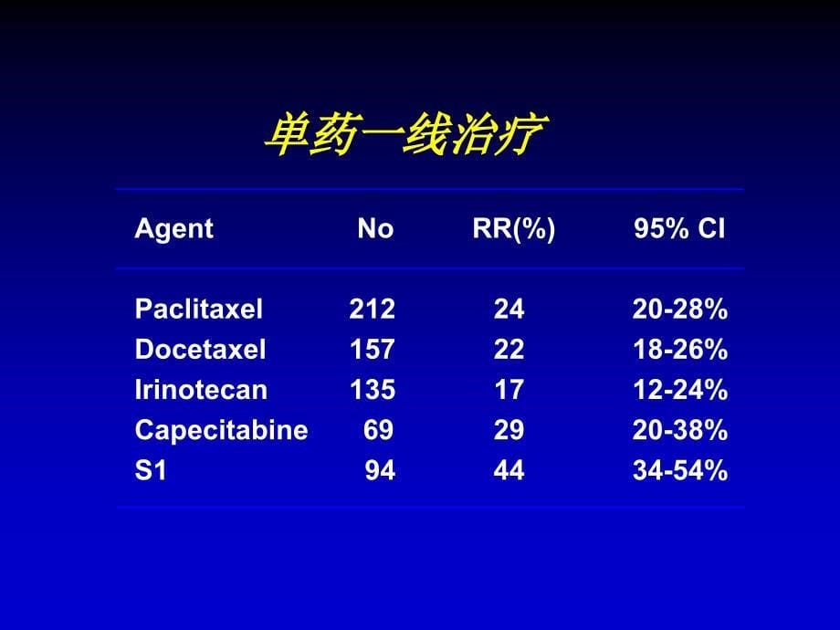 《胃癌内科治疗中》PPT课件_第5页