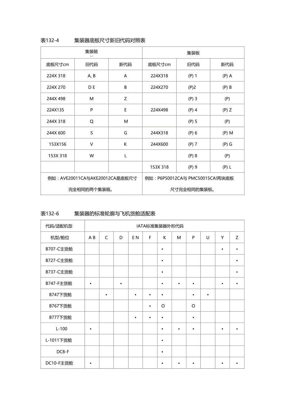 空运货物装载知识_第5页