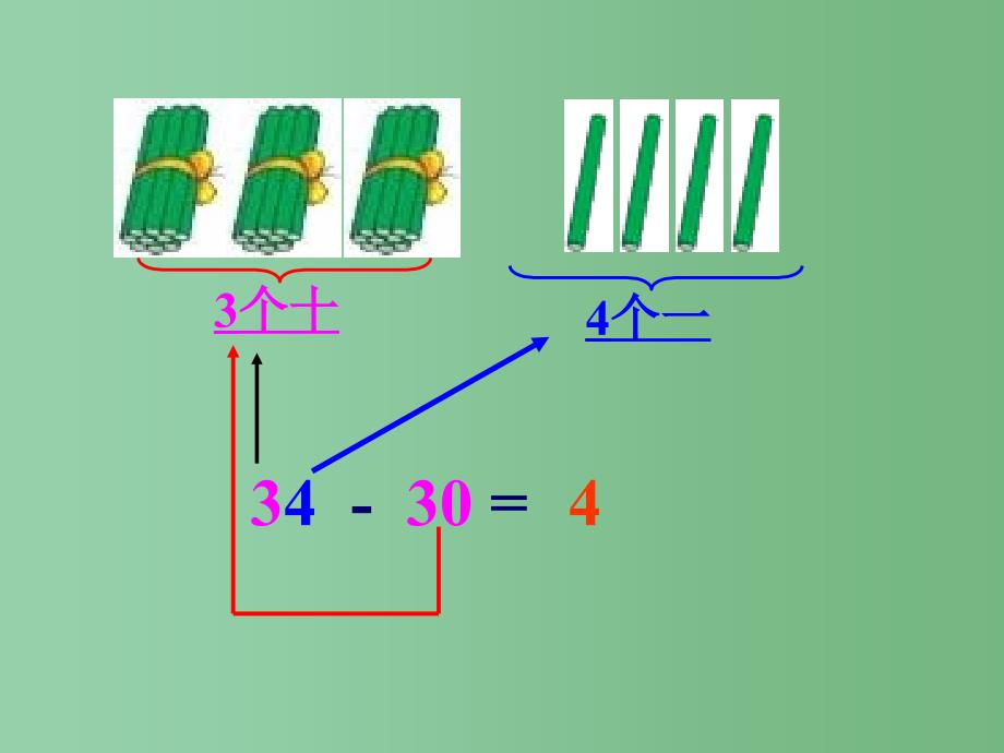 一年级数学下册 3.4《整十数加一位数及相应的减法》课件2 苏教版_第4页