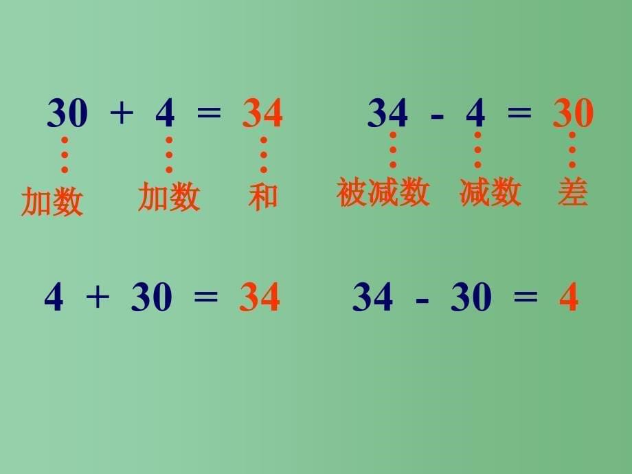 一年级数学下册 3.4《整十数加一位数及相应的减法》课件2 苏教版_第5页