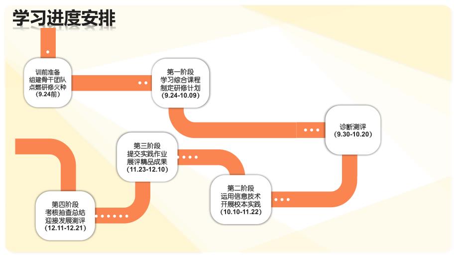 学员&amp;坊主考核说明及下阶段工作指南_第2页