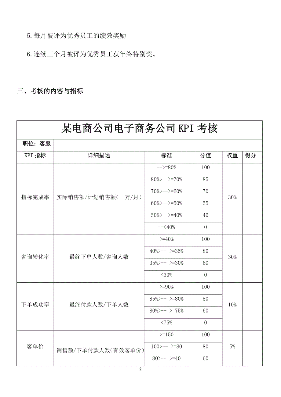 某电商员工绩效考核方案.doc_第2页