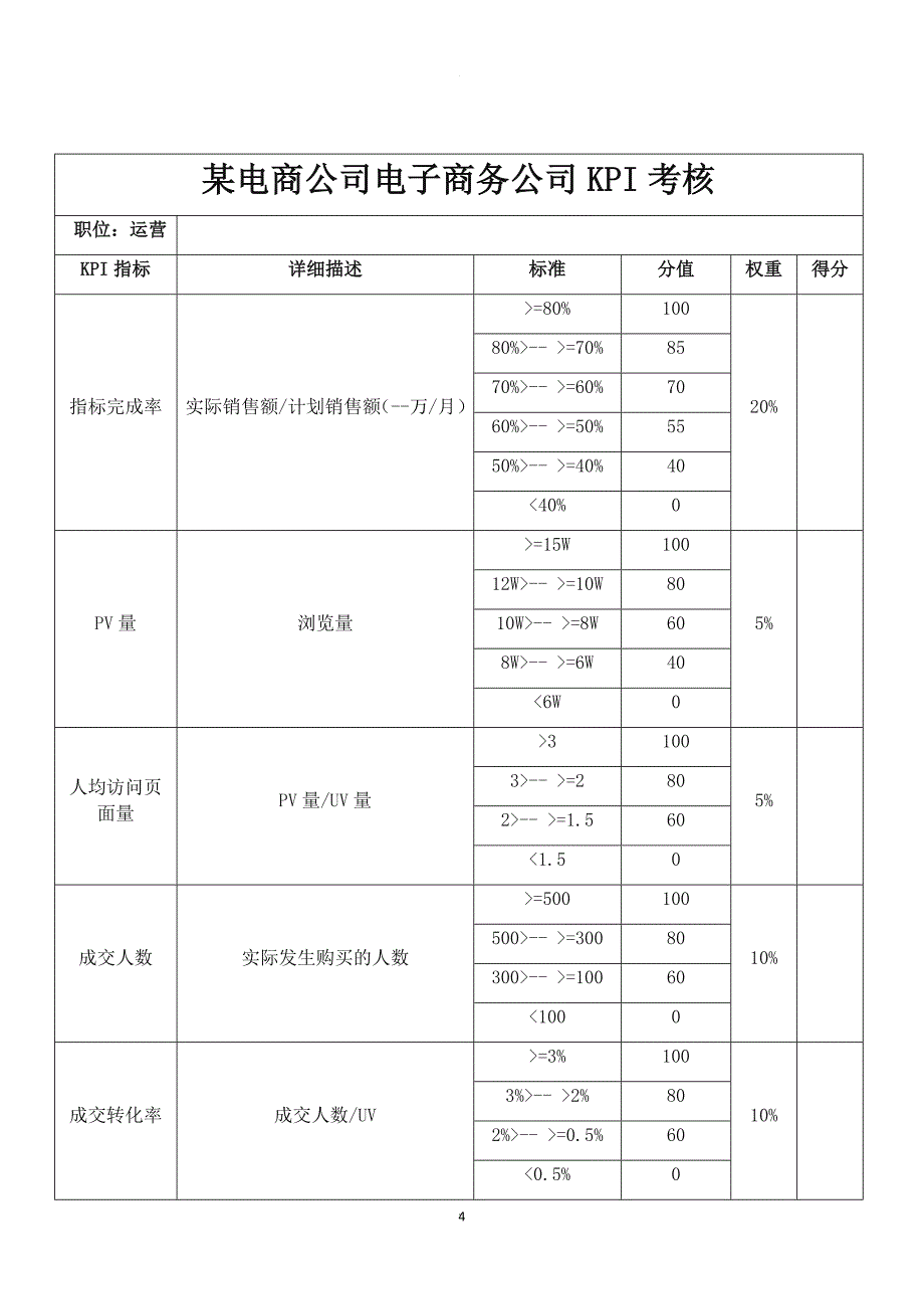 某电商员工绩效考核方案.doc_第4页