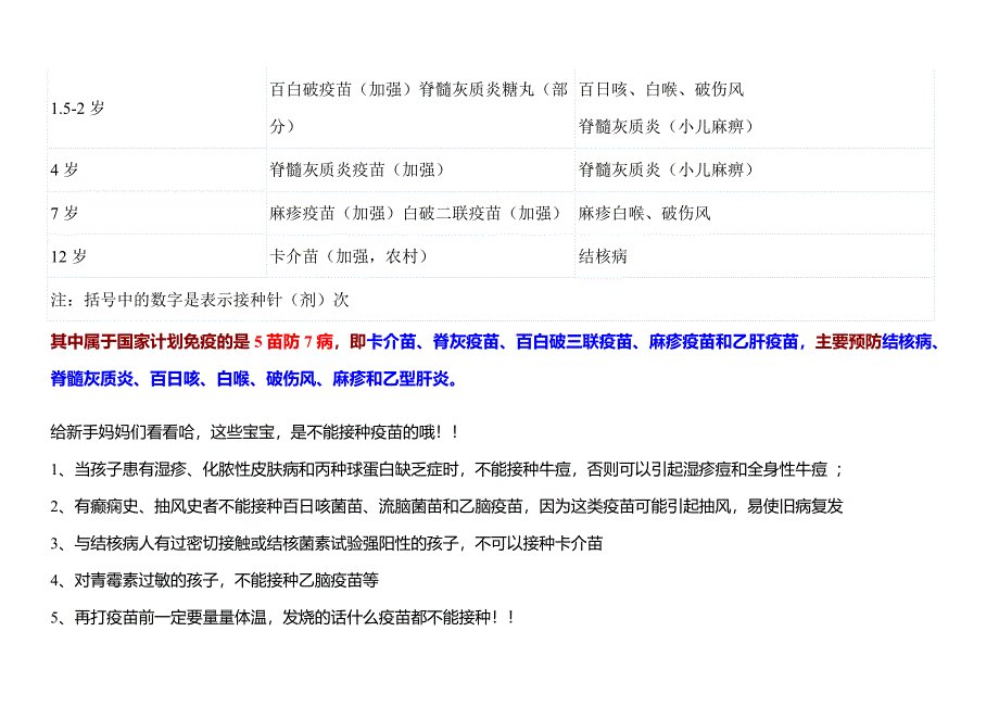 疫苗接受时间表.doc_第2页