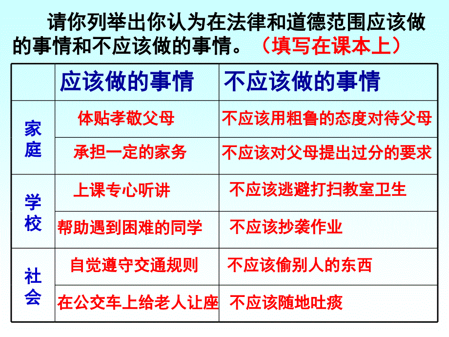 责任与角色同在_第4页