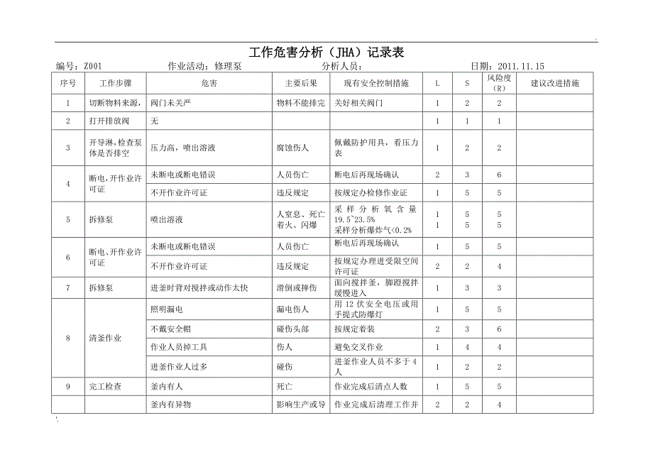 工作危害分析JHA范例_第1页