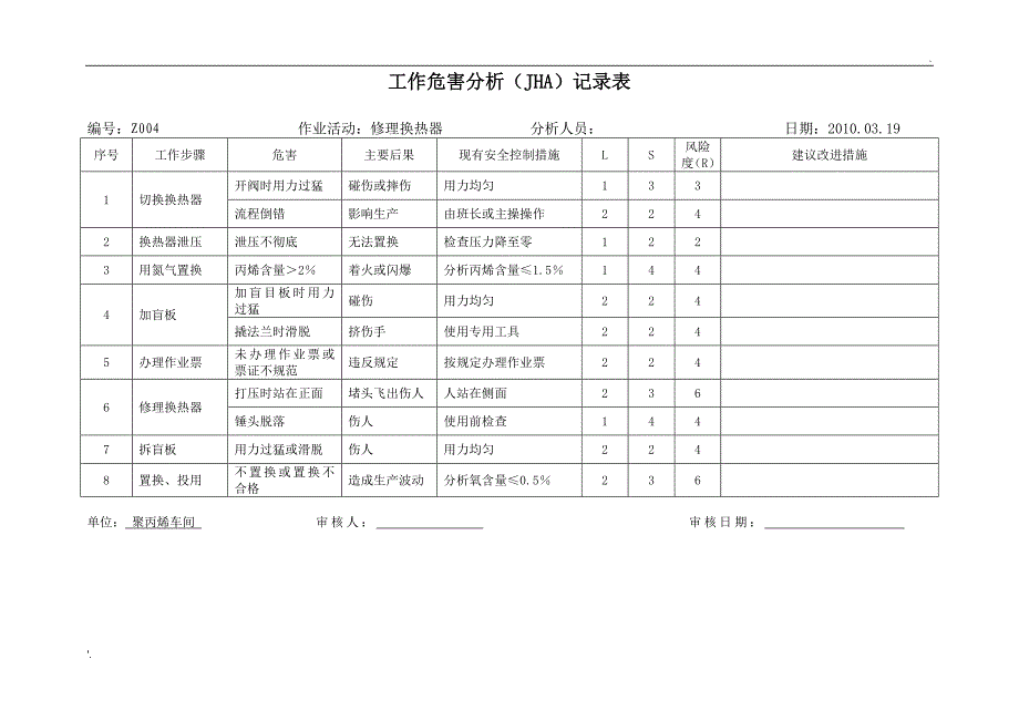 工作危害分析JHA范例_第3页