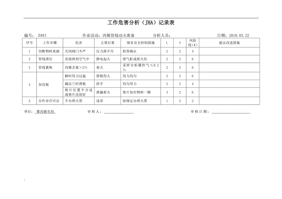 工作危害分析JHA范例_第4页