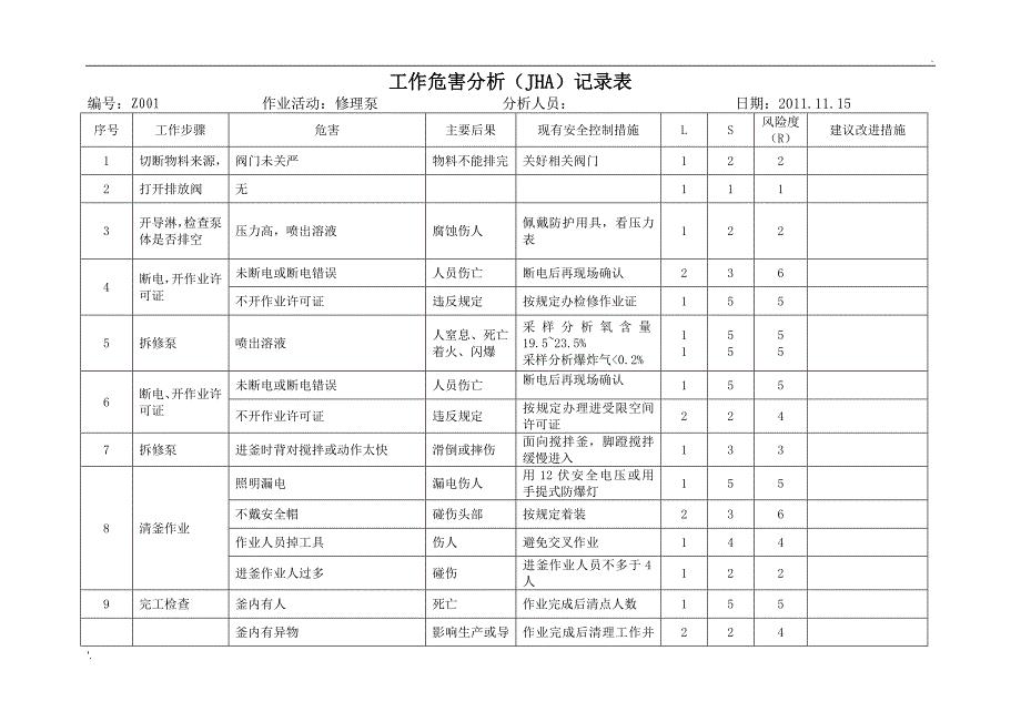 工作危害分析JHA范例