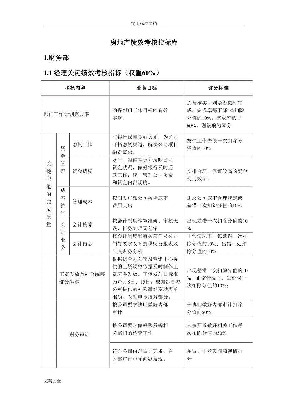 房地产绩效考核指标库（天选打工人）.docx_第1页