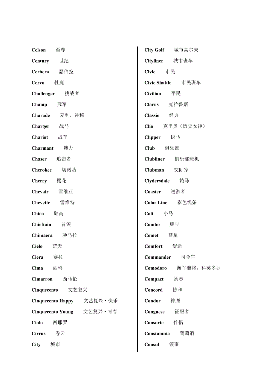 德汉汽车工程词典车牌译名.doc_第4页