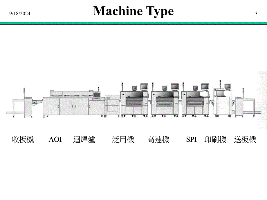 SMT生产流程与制程简介_第3页