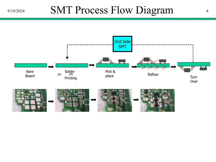 SMT生产流程与制程简介_第4页