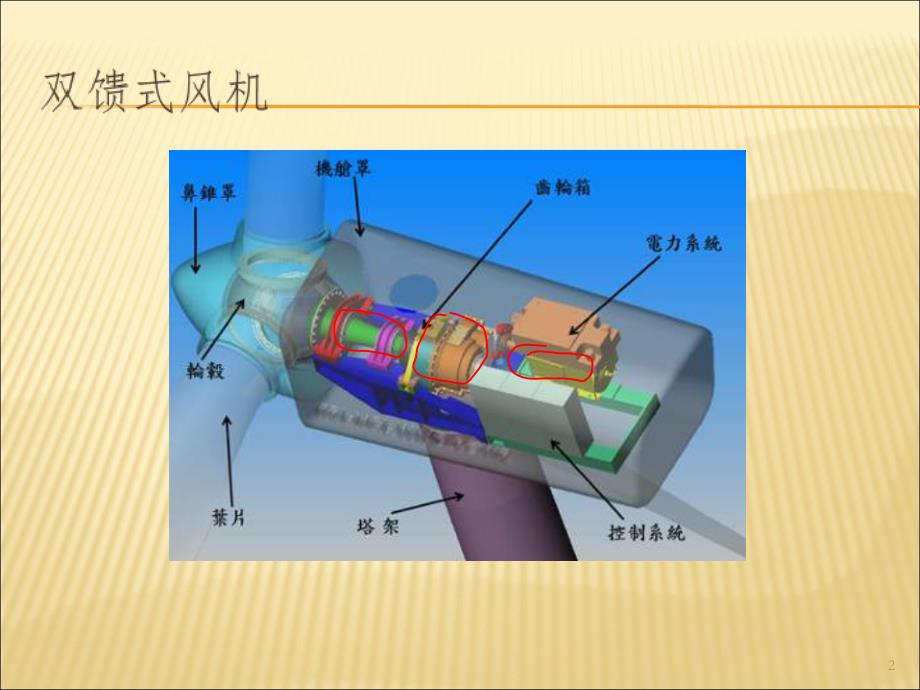 风机齿轮箱介绍课堂PPT_第2页