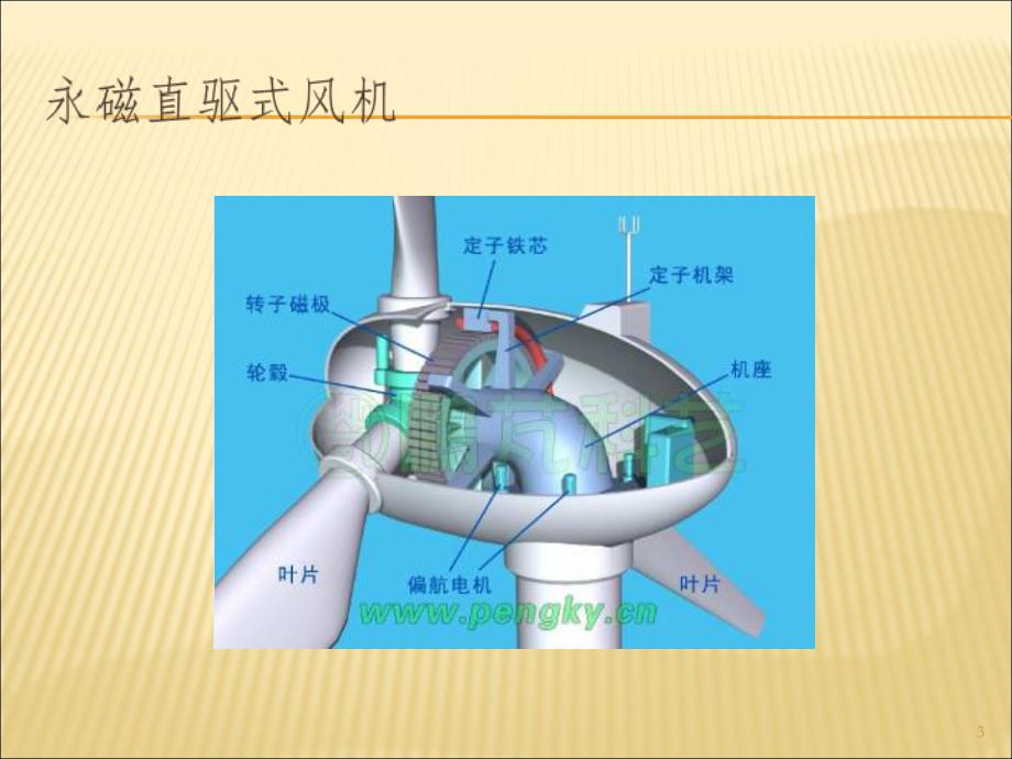 风机齿轮箱介绍课堂PPT_第3页