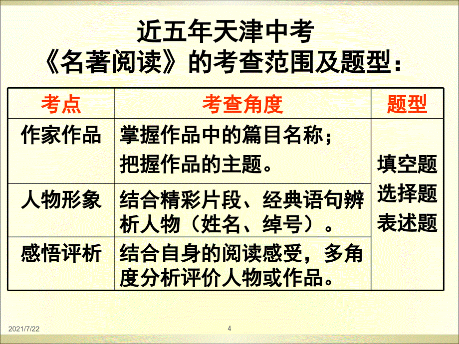 中考名著复习PPT课件_第4页