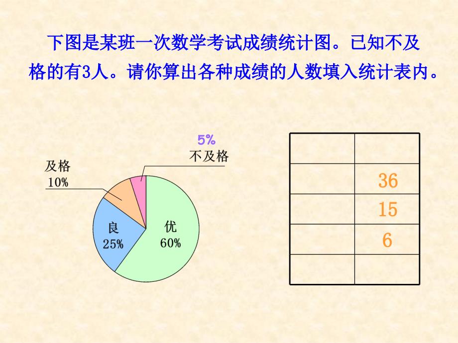 孙秀琴扇形统计图例2_第4页