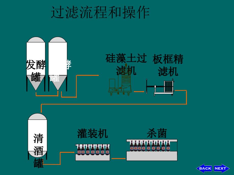 啤酒的过滤工艺_第4页