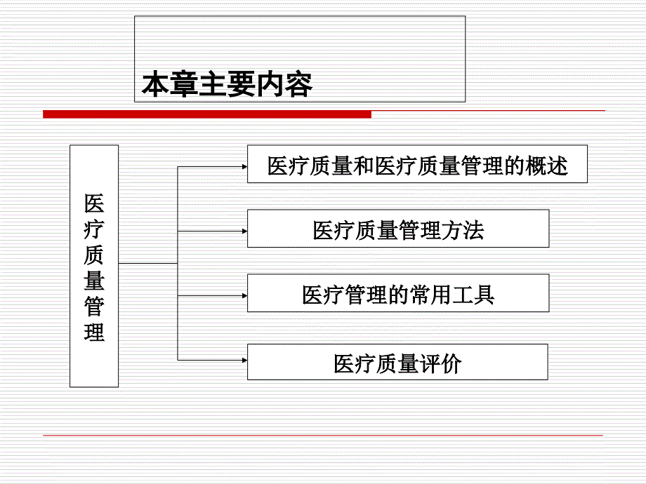 医院医疗质量管理培训课件_第2页