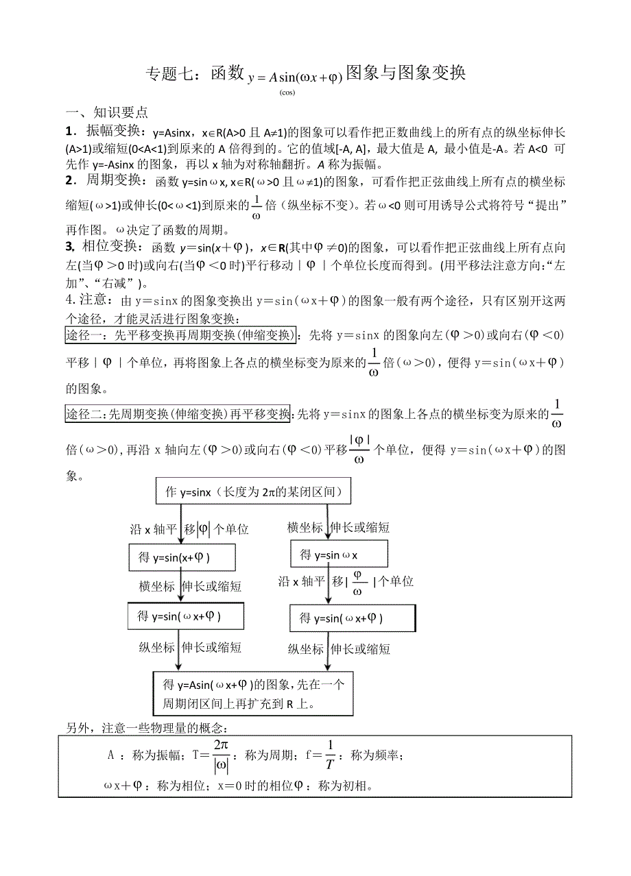 高一(下)(一外实验班)培训资料7(正、余弦函数图象与图象变换)_第1页