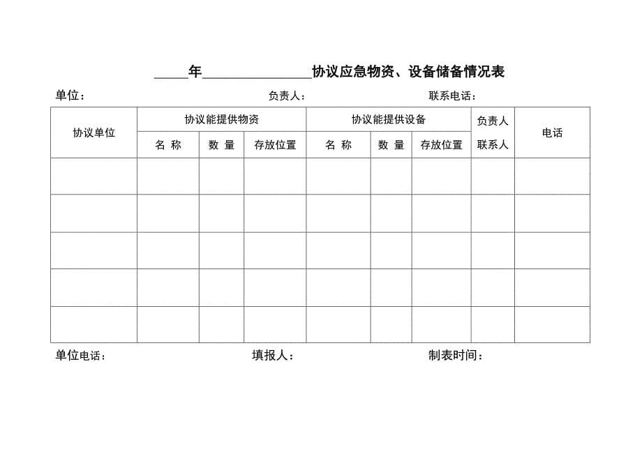 应急物资储备管理办法.doc_第5页