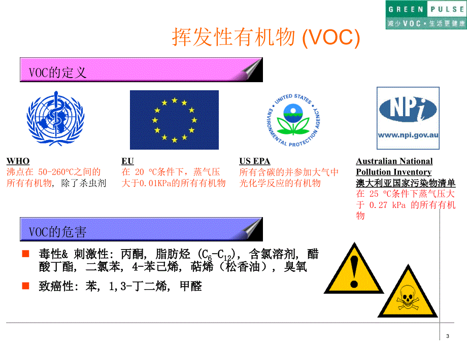 挥发性有机物VOCPPT精选文档_第3页