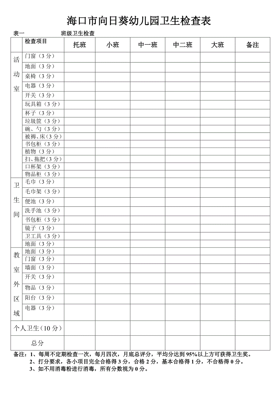 幼儿园卫生检查表_第1页