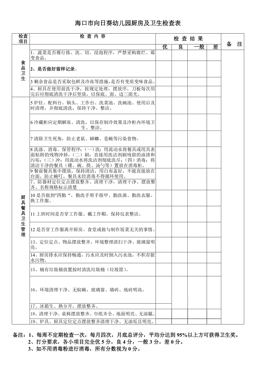 幼儿园卫生检查表_第3页