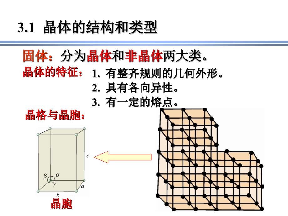 现代基础化学：第三章 固体结构和固体的性能_第2页