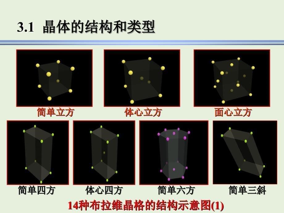 现代基础化学：第三章 固体结构和固体的性能_第5页