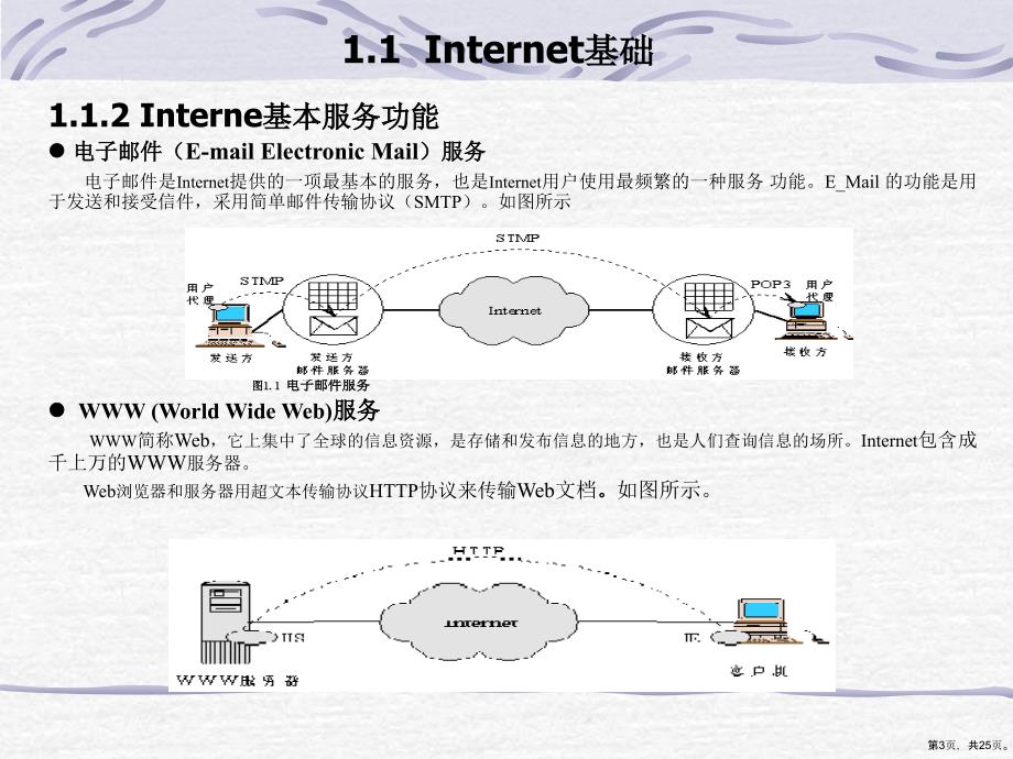 Web基础知识Read课件_第3页