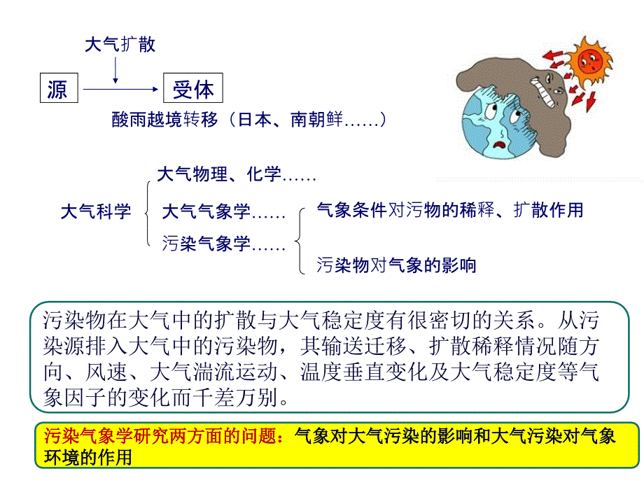 3第三章-大气污染气象学2011解析_第2页