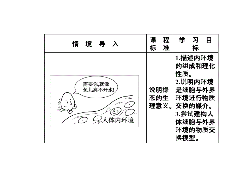 必修3同步课件：11细胞生活的环境_第4页