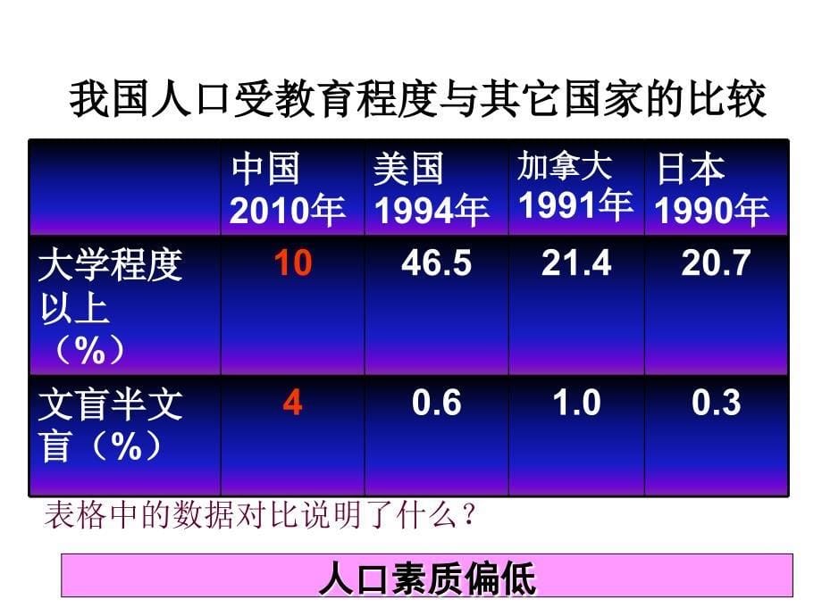 坚持计划生育的基本国策刘世民_第5页