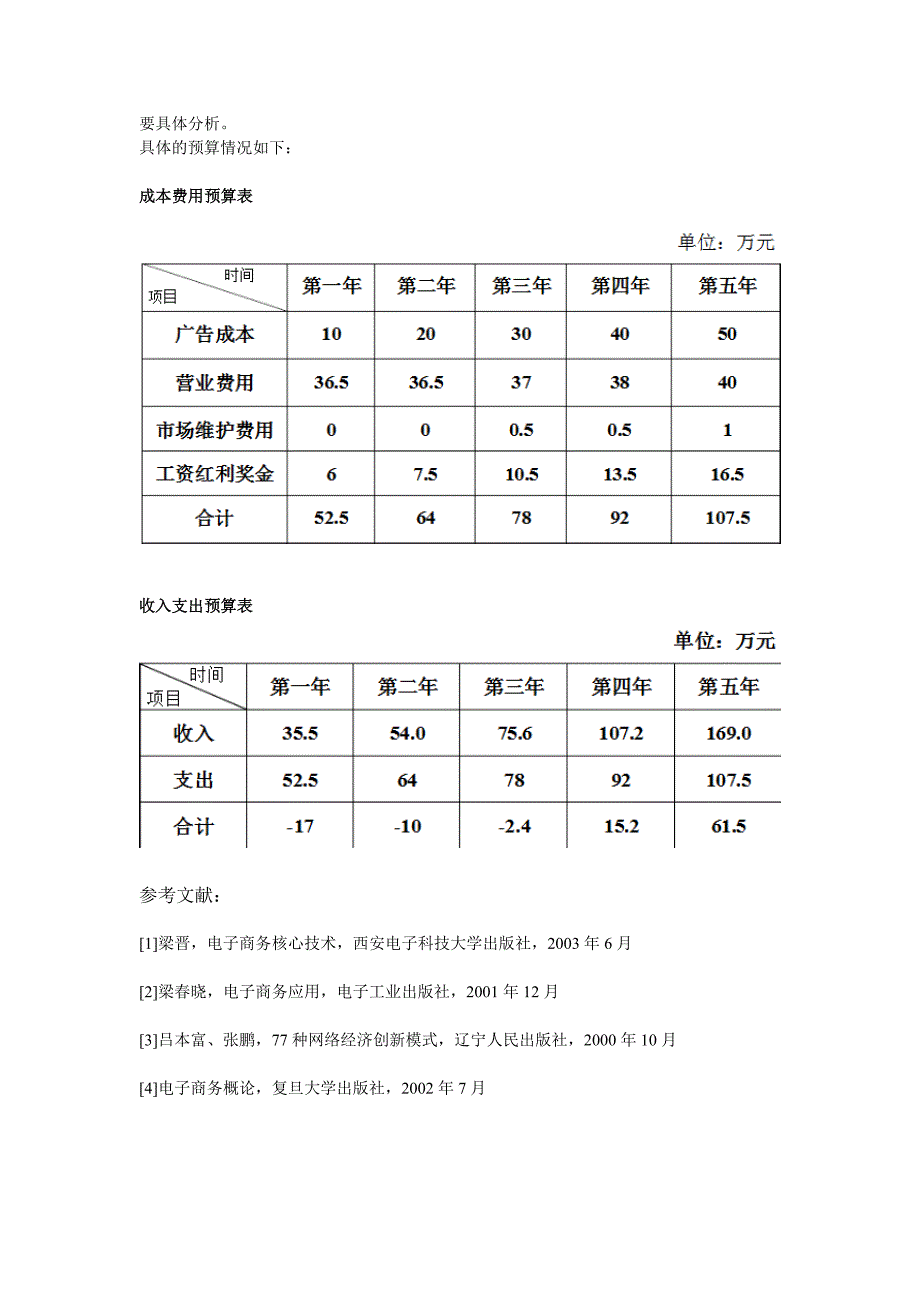 大学生电子商务策划书.doc_第4页