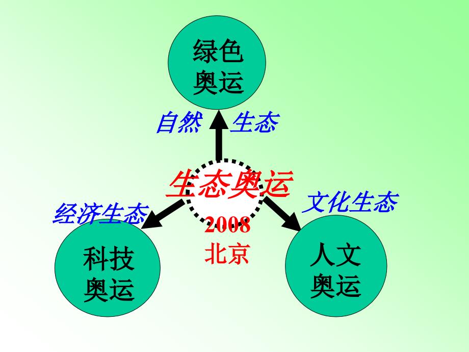 城市化过程中产生问题及解决途径_第4页