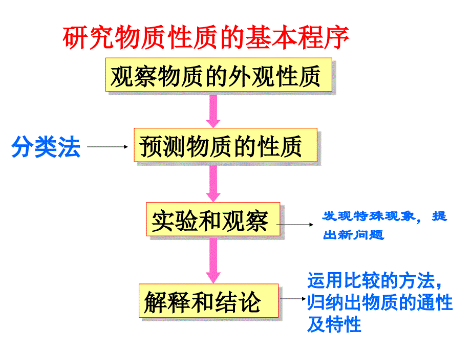 铝杨庆课件用1_第3页