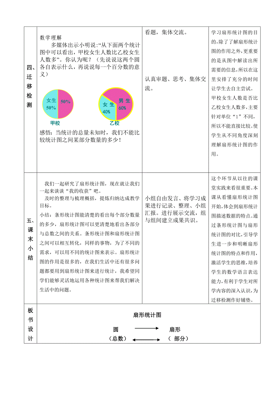 《扇形统计图》教学设计.doc_第4页