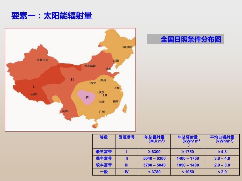 光伏电站投资与项目建设管理_第5页